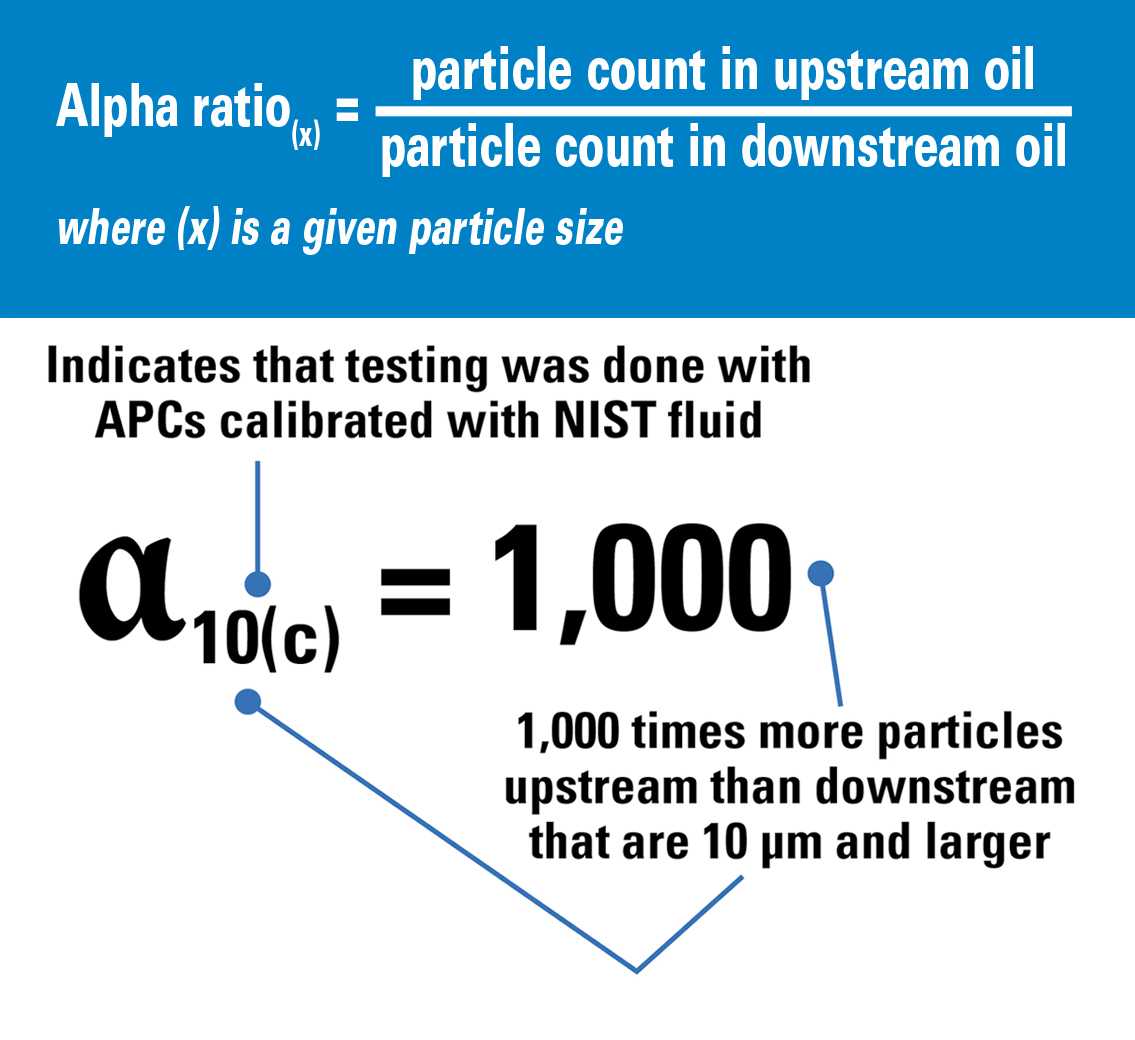 Alpha Ratio Formula