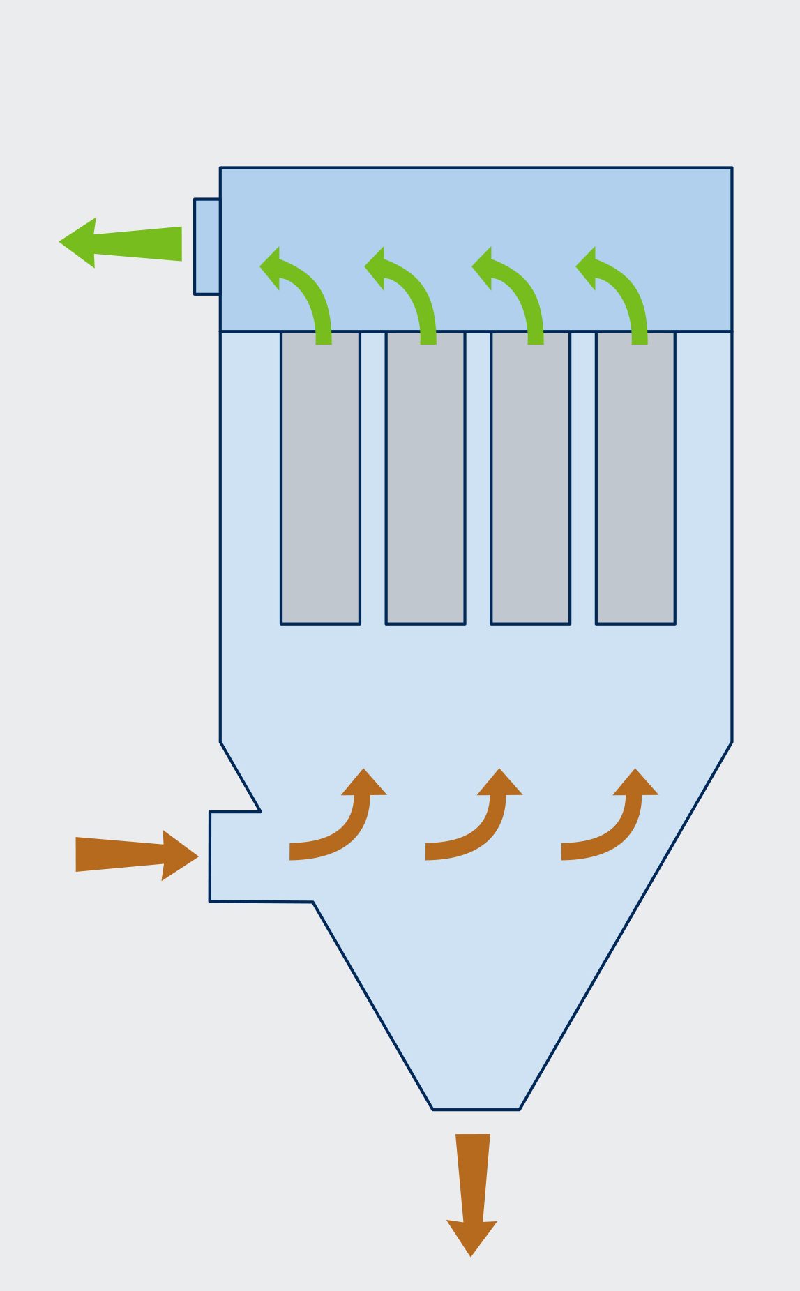  A) Upflow Vertical Cartridge 