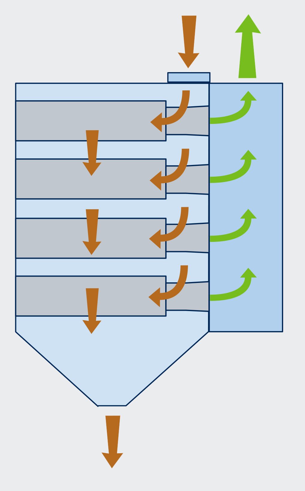 D) Evolved Downflow Cartridge with inlet to drop-out zone 