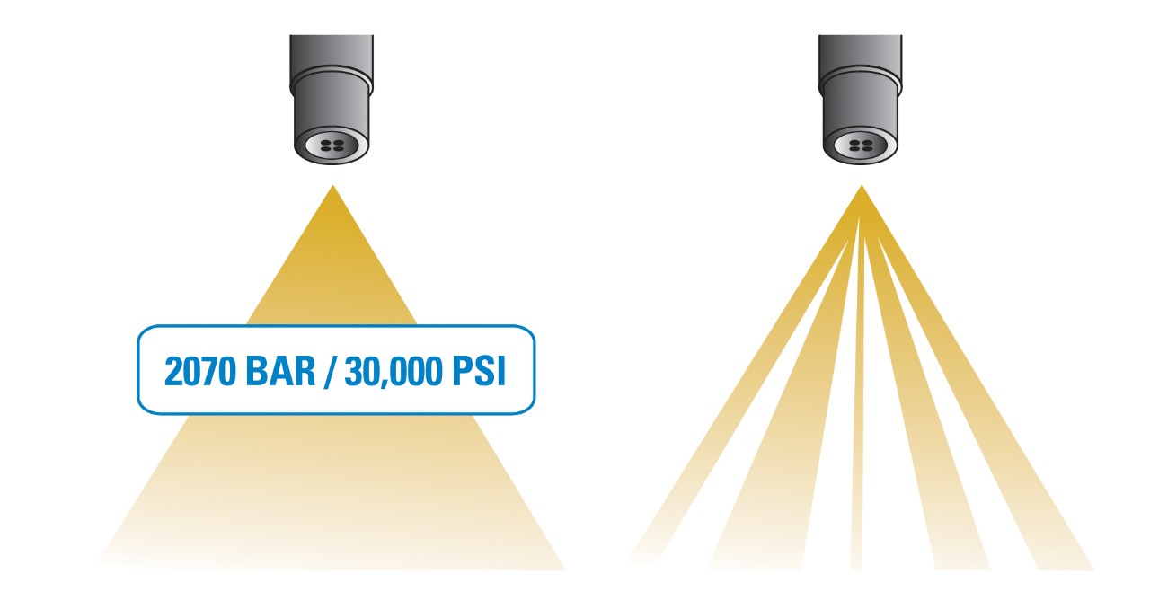 In HPCR engines, precision is everything. At 2070+ bar / 30,000+ psi, unfiltered dirt particles act like a tiny sandblaster, gouging the injector and creating inefficient spray patterns. This can lead to improper idle, increased exhaust emissions, poor fuel economy and, ultimately, engine failure