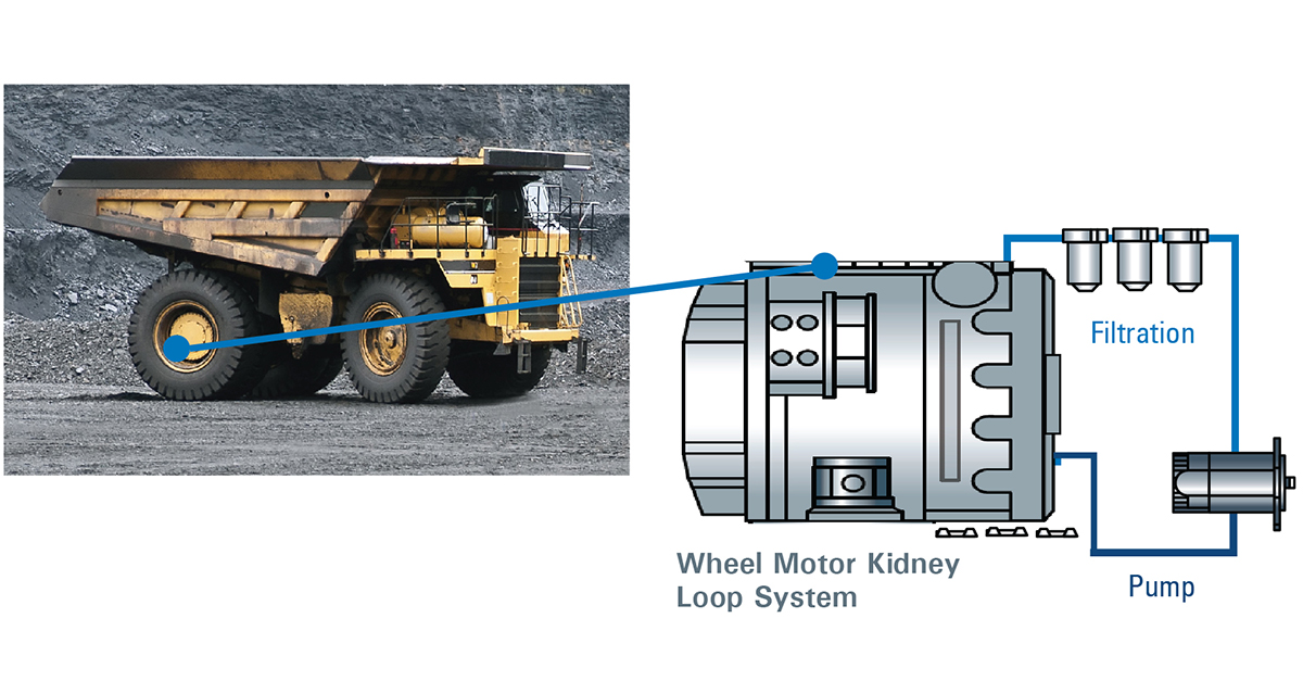 Diagram of the Wheel Motor Kidney Loop System.