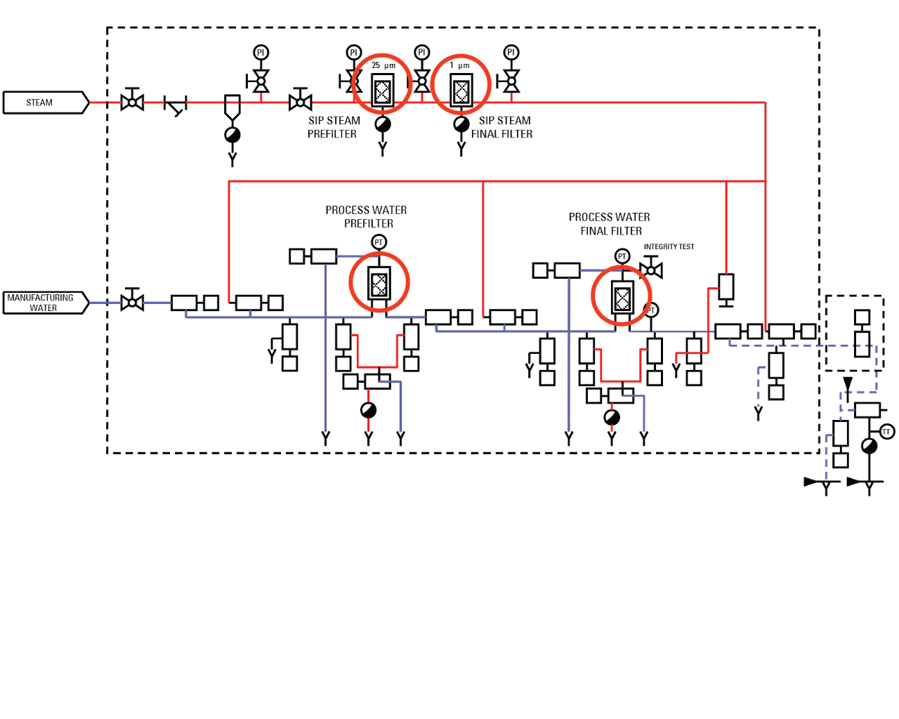 Figure 3 - Process Water Treatment