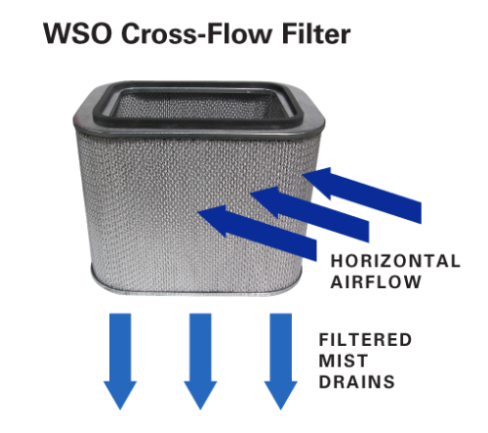 WSO Cross-Flow Filter